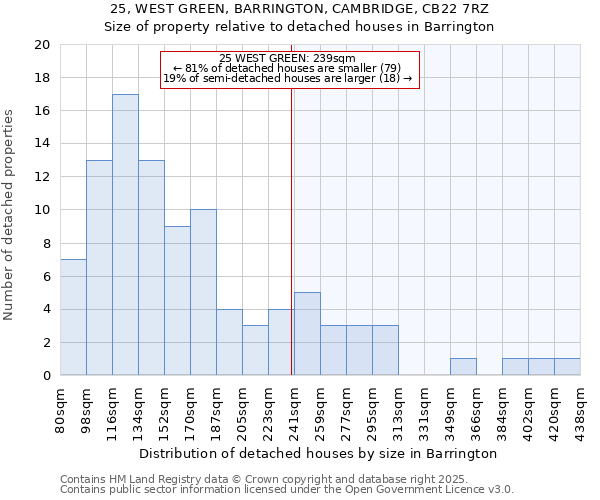 25, WEST GREEN, BARRINGTON, CAMBRIDGE, CB22 7RZ: Size of property relative to detached houses in Barrington