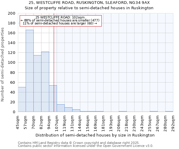 25, WESTCLIFFE ROAD, RUSKINGTON, SLEAFORD, NG34 9AX: Size of property relative to detached houses in Ruskington