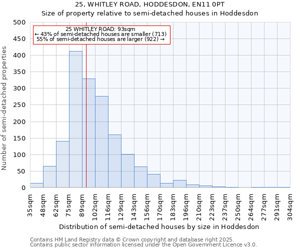 25, WHITLEY ROAD, HODDESDON, EN11 0PT: Size of property relative to detached houses in Hoddesdon