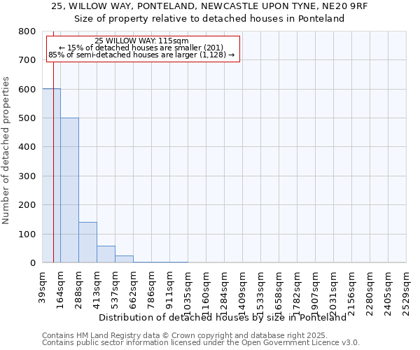 25, WILLOW WAY, PONTELAND, NEWCASTLE UPON TYNE, NE20 9RF: Size of property relative to detached houses in Ponteland