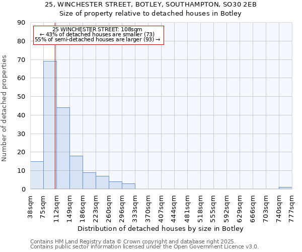 25, WINCHESTER STREET, BOTLEY, SOUTHAMPTON, SO30 2EB: Size of property relative to detached houses in Botley