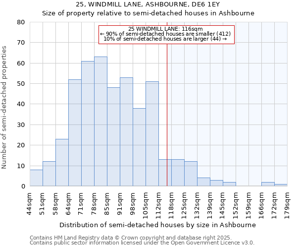 25, WINDMILL LANE, ASHBOURNE, DE6 1EY: Size of property relative to detached houses in Ashbourne