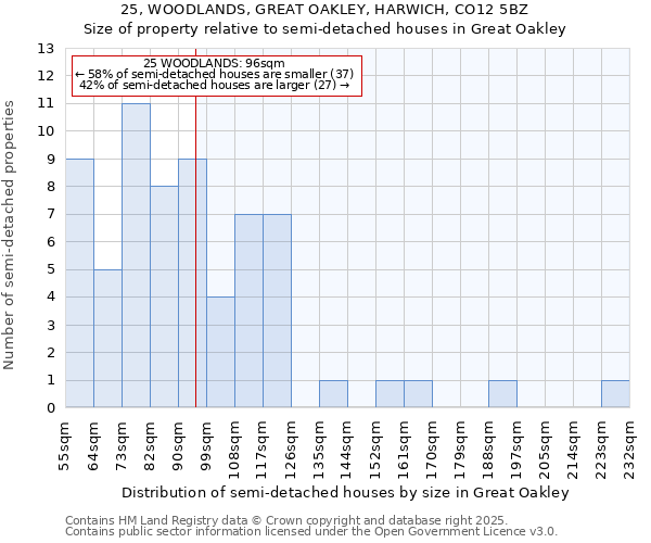 25, WOODLANDS, GREAT OAKLEY, HARWICH, CO12 5BZ: Size of property relative to detached houses in Great Oakley