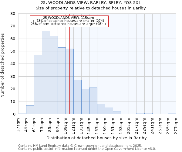 25, WOODLANDS VIEW, BARLBY, SELBY, YO8 5XL: Size of property relative to detached houses in Barlby