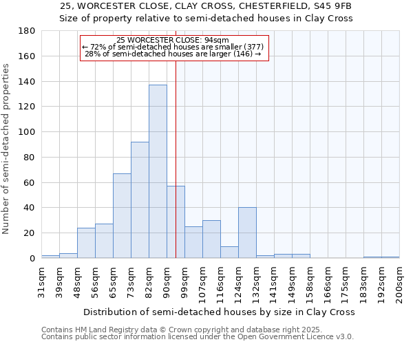 25, WORCESTER CLOSE, CLAY CROSS, CHESTERFIELD, S45 9FB: Size of property relative to detached houses in Clay Cross