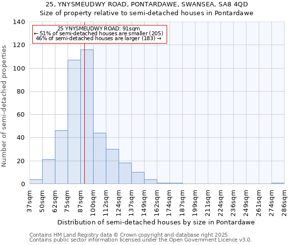 25, YNYSMEUDWY ROAD, PONTARDAWE, SWANSEA, SA8 4QD: Size of property relative to detached houses in Pontardawe