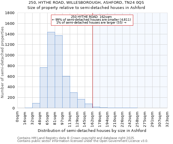 250, HYTHE ROAD, WILLESBOROUGH, ASHFORD, TN24 0QS: Size of property relative to detached houses in Ashford