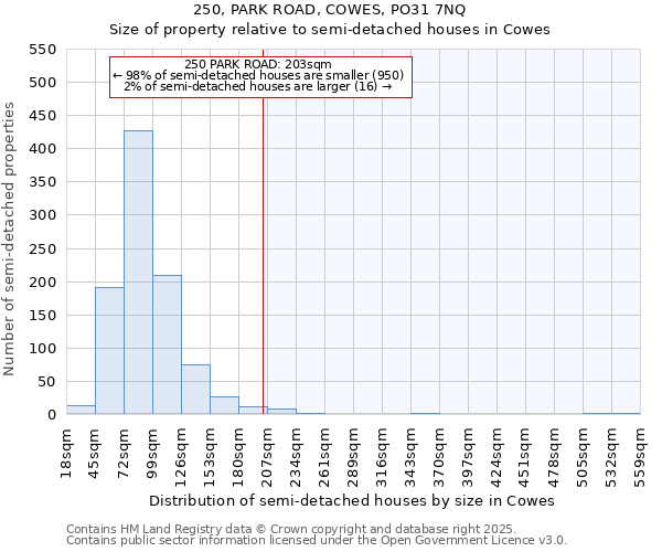 250, PARK ROAD, COWES, PO31 7NQ: Size of property relative to detached houses in Cowes