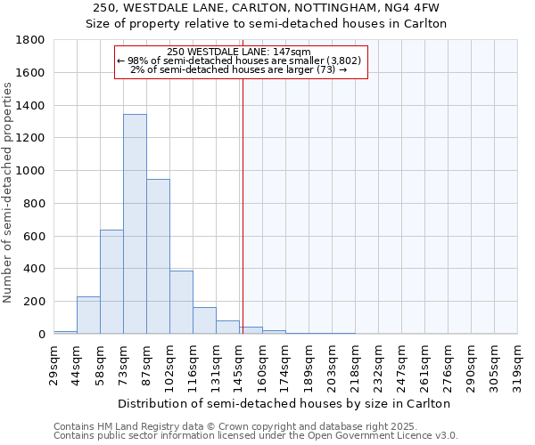 250, WESTDALE LANE, CARLTON, NOTTINGHAM, NG4 4FW: Size of property relative to detached houses in Carlton