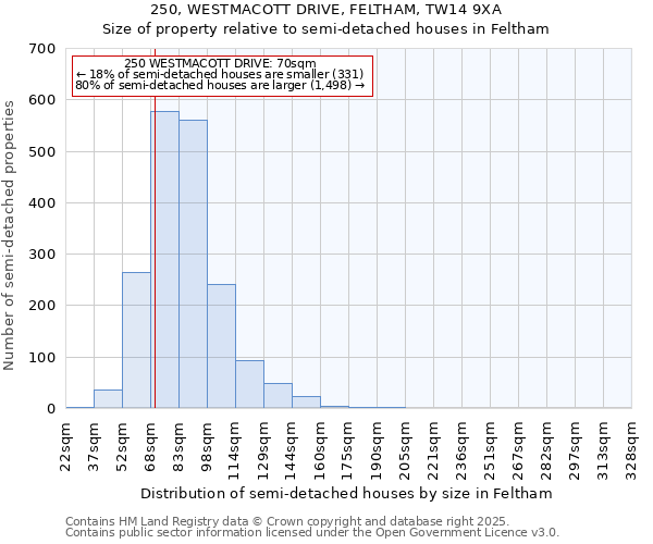 250, WESTMACOTT DRIVE, FELTHAM, TW14 9XA: Size of property relative to detached houses in Feltham