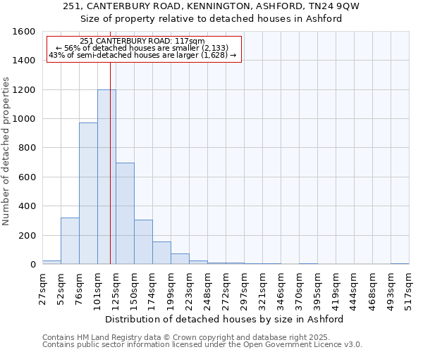 251, CANTERBURY ROAD, KENNINGTON, ASHFORD, TN24 9QW: Size of property relative to detached houses in Ashford