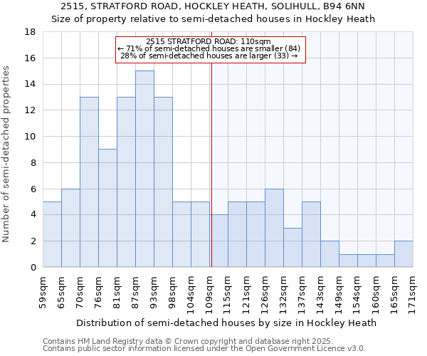 2515, STRATFORD ROAD, HOCKLEY HEATH, SOLIHULL, B94 6NN: Size of property relative to detached houses in Hockley Heath