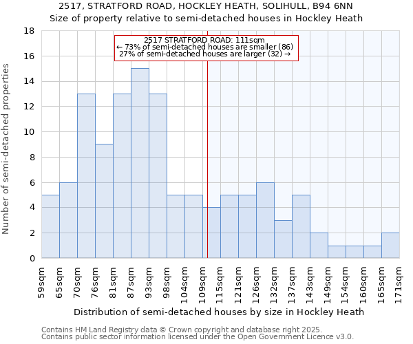 2517, STRATFORD ROAD, HOCKLEY HEATH, SOLIHULL, B94 6NN: Size of property relative to detached houses in Hockley Heath