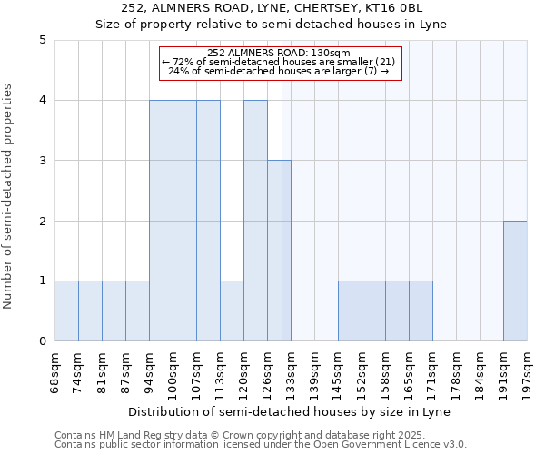 252, ALMNERS ROAD, LYNE, CHERTSEY, KT16 0BL: Size of property relative to detached houses in Lyne