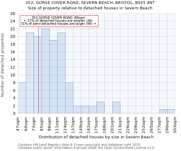 252, GORSE COVER ROAD, SEVERN BEACH, BRISTOL, BS35 4NT: Size of property relative to detached houses in Severn Beach