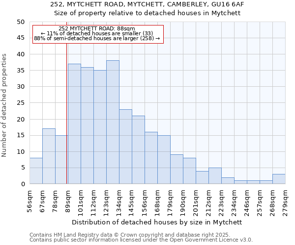 252, MYTCHETT ROAD, MYTCHETT, CAMBERLEY, GU16 6AF: Size of property relative to detached houses in Mytchett