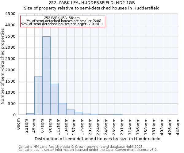 252, PARK LEA, HUDDERSFIELD, HD2 1GR: Size of property relative to detached houses in Huddersfield