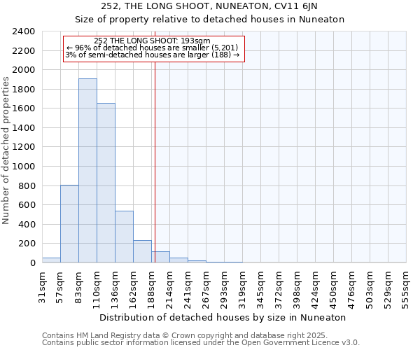 252, THE LONG SHOOT, NUNEATON, CV11 6JN: Size of property relative to detached houses in Nuneaton