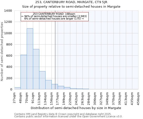 253, CANTERBURY ROAD, MARGATE, CT9 5JR: Size of property relative to detached houses in Margate