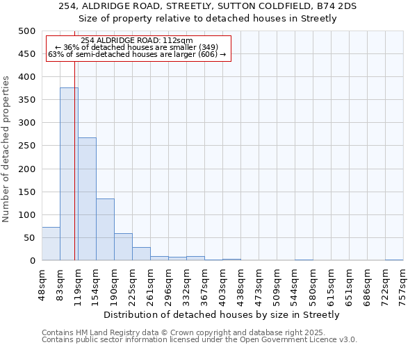 254, ALDRIDGE ROAD, STREETLY, SUTTON COLDFIELD, B74 2DS: Size of property relative to detached houses in Streetly