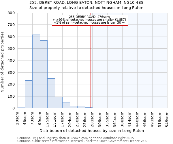 255, DERBY ROAD, LONG EATON, NOTTINGHAM, NG10 4BS: Size of property relative to detached houses in Long Eaton