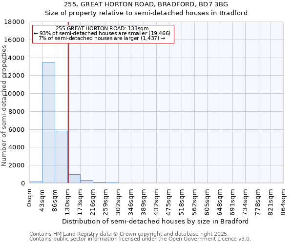 255, GREAT HORTON ROAD, BRADFORD, BD7 3BG: Size of property relative to detached houses in Bradford