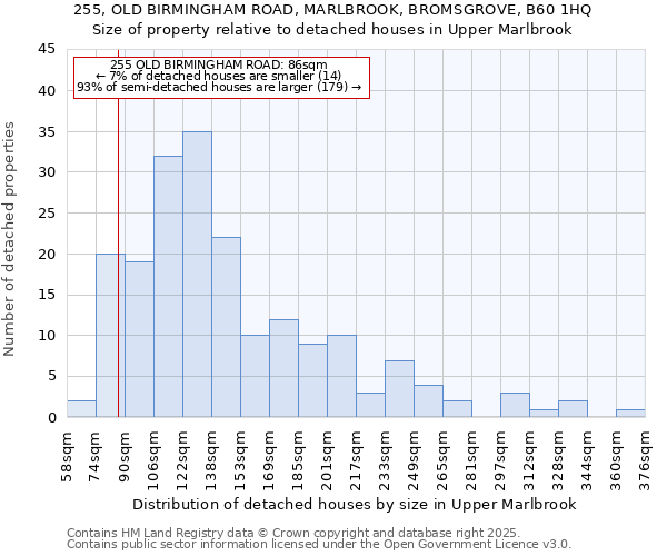 255, OLD BIRMINGHAM ROAD, MARLBROOK, BROMSGROVE, B60 1HQ: Size of property relative to detached houses in Upper Marlbrook