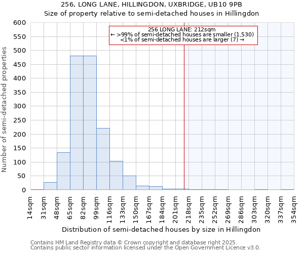 256, LONG LANE, HILLINGDON, UXBRIDGE, UB10 9PB: Size of property relative to detached houses in Hillingdon