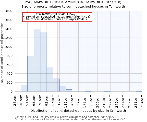 256, TAMWORTH ROAD, AMINGTON, TAMWORTH, B77 3DQ: Size of property relative to detached houses in Tamworth