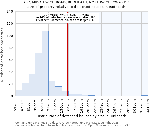 257, MIDDLEWICH ROAD, RUDHEATH, NORTHWICH, CW9 7DR: Size of property relative to detached houses in Rudheath