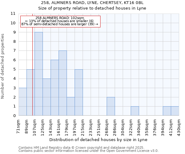 258, ALMNERS ROAD, LYNE, CHERTSEY, KT16 0BL: Size of property relative to detached houses in Lyne