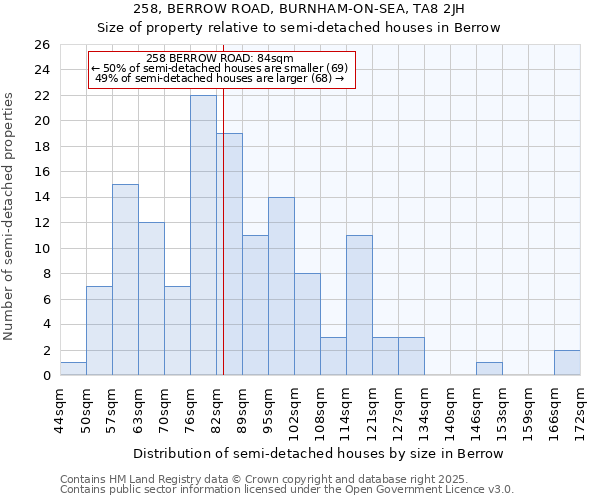 258, BERROW ROAD, BURNHAM-ON-SEA, TA8 2JH: Size of property relative to detached houses in Berrow