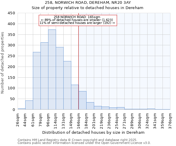 258, NORWICH ROAD, DEREHAM, NR20 3AY: Size of property relative to detached houses in Dereham