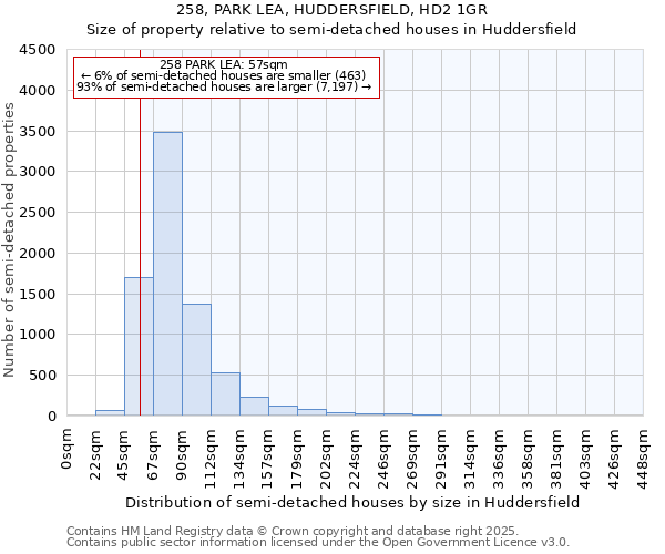 258, PARK LEA, HUDDERSFIELD, HD2 1GR: Size of property relative to detached houses in Huddersfield