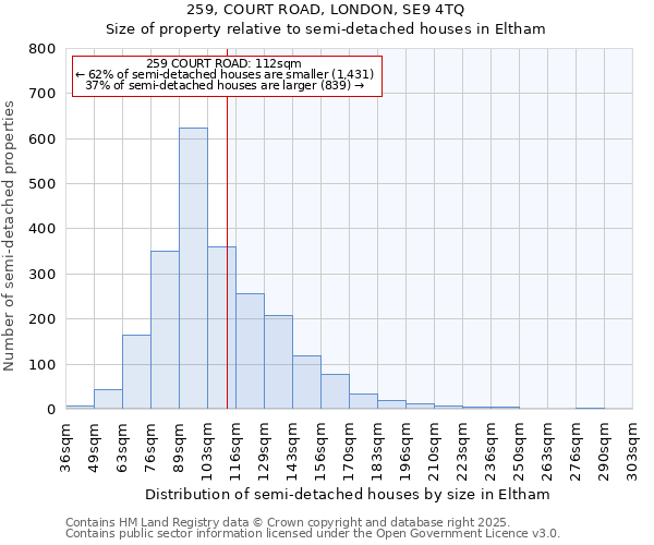 259, COURT ROAD, LONDON, SE9 4TQ: Size of property relative to detached houses in Eltham