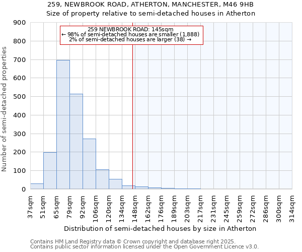 259, NEWBROOK ROAD, ATHERTON, MANCHESTER, M46 9HB: Size of property relative to detached houses in Atherton