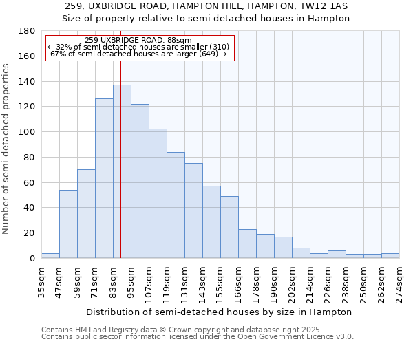 259, UXBRIDGE ROAD, HAMPTON HILL, HAMPTON, TW12 1AS: Size of property relative to detached houses in Hampton