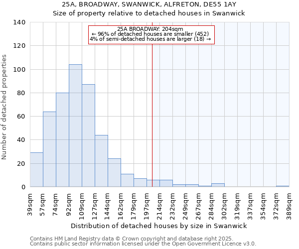 25A, BROADWAY, SWANWICK, ALFRETON, DE55 1AY: Size of property relative to detached houses in Swanwick