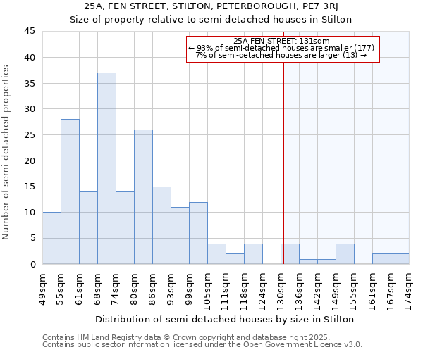 25A, FEN STREET, STILTON, PETERBOROUGH, PE7 3RJ: Size of property relative to detached houses in Stilton