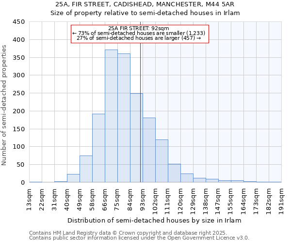 25A, FIR STREET, CADISHEAD, MANCHESTER, M44 5AR: Size of property relative to detached houses in Irlam