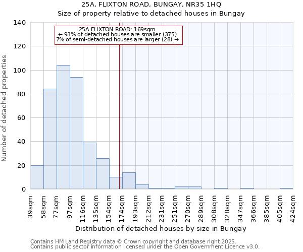 25A, FLIXTON ROAD, BUNGAY, NR35 1HQ: Size of property relative to detached houses in Bungay