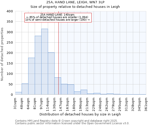 25A, HAND LANE, LEIGH, WN7 3LP: Size of property relative to detached houses in Leigh