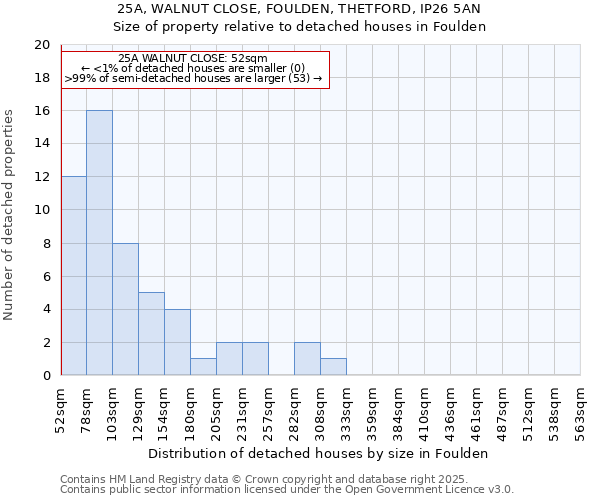 25A, WALNUT CLOSE, FOULDEN, THETFORD, IP26 5AN: Size of property relative to detached houses in Foulden