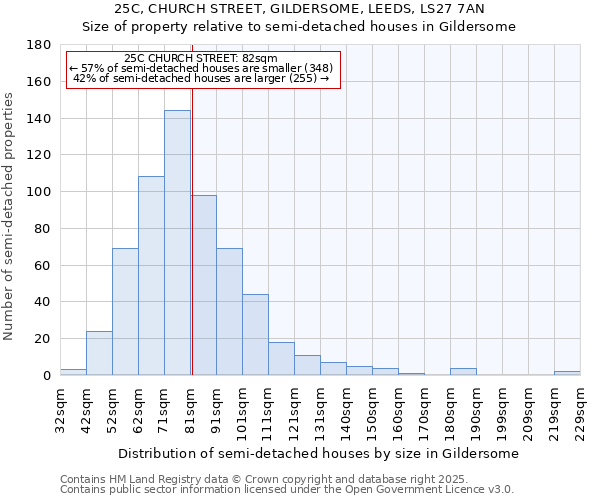 25C, CHURCH STREET, GILDERSOME, LEEDS, LS27 7AN: Size of property relative to detached houses in Gildersome