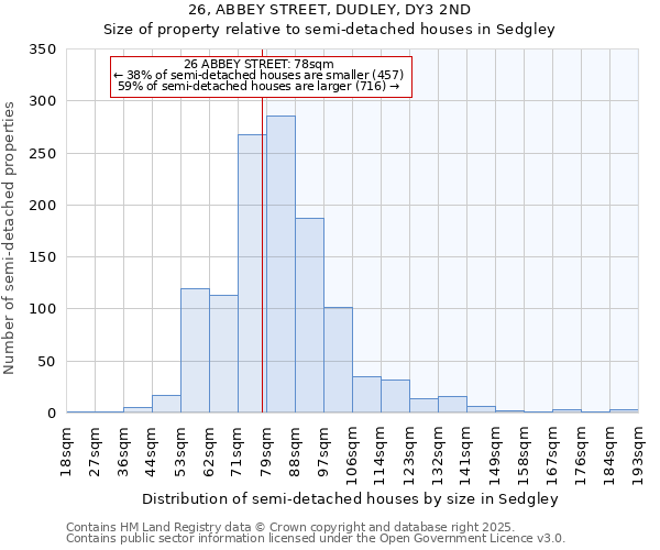 26, ABBEY STREET, DUDLEY, DY3 2ND: Size of property relative to detached houses in Sedgley