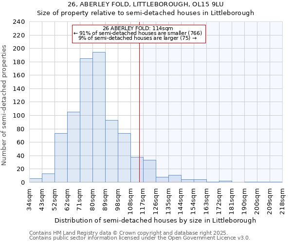 26, ABERLEY FOLD, LITTLEBOROUGH, OL15 9LU: Size of property relative to detached houses in Littleborough