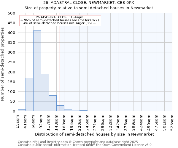 26, ADASTRAL CLOSE, NEWMARKET, CB8 0PX: Size of property relative to detached houses in Newmarket