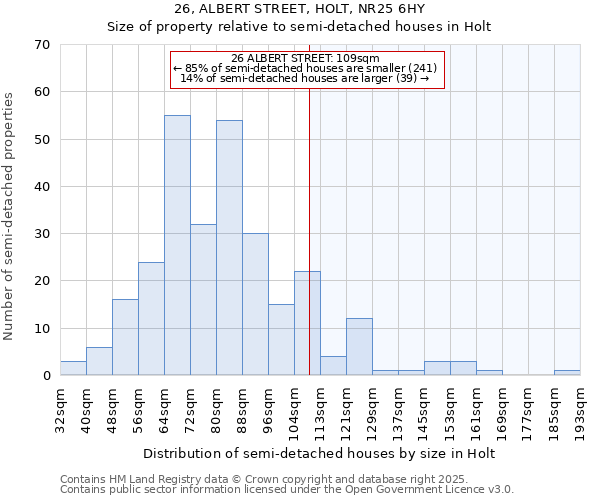 26, ALBERT STREET, HOLT, NR25 6HY: Size of property relative to detached houses in Holt