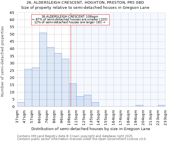 26, ALDERSLEIGH CRESCENT, HOGHTON, PRESTON, PR5 0BD: Size of property relative to detached houses in Gregson Lane