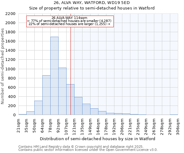 26, ALVA WAY, WATFORD, WD19 5ED: Size of property relative to detached houses in Watford